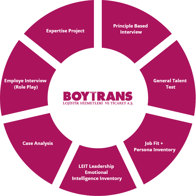 Eğitim Chart